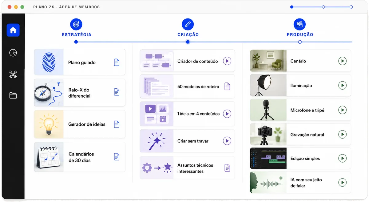Área de membros do Plano 3S com as três trilhas: Estratégia (plano guiado, Raio-X do diferencial, gerador de ideias, calendários de 30 dias), Criação (criador de conteúdo, 50 modelos de roteiro, 1 ideia em 4 conteúdos, criar sem travar, assuntos técnicos interessantes) e Produção (cenário, iluminação, microfone e tripé, gravação natural, edição simples, IA com seu jeito de falar)
